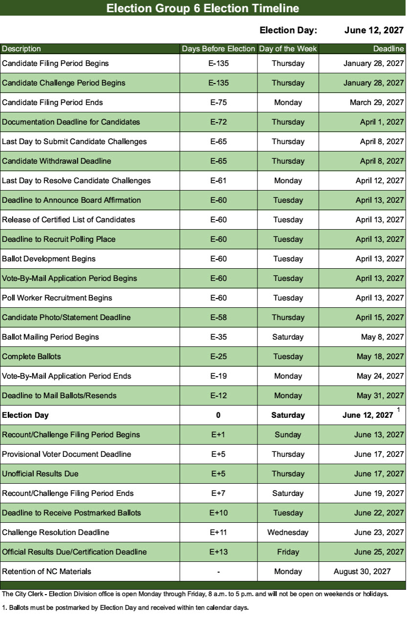 election timeline group 6 2026